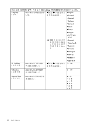 Page 2828 
모니터 조정 방법  
OSD 설정 - ENTER (입력) 키를 눌러 OSD Settings (OSD 설정) 메뉴로 들어가십시오.
Language
(언어)OSD 메뉴 언어를 설정합
니다.
W 또는 X 키를 눌러 값
을 조정하십시오.
OSD에 표시되는 언어
옵션은 제품이 공급되
는 지역에 따라 오른쪽
그림과 다를 수 있습니
다.
• English
• Français
• Deutsch
• Italiano
• Español
• Polski
• Česky
• Magyar
• SICG/BiH/
CRO
• Românã
• Nederlands
• Русский
• Svenska
• Português
• 日本語
• 繁體中文
• 简体中文
H. Position
(가로 이동)OSD 메뉴의 가로 방향 
위치를 조정합니다. 
W 또는 X 키를 눌러 값
을 조정하십시오.0 ~ 100
V. Position
(세로 이동)OSD 메뉴의 세로 방향 
위치를 조정합니다.0 ~ 100
Display Time
(표시 시간)OSD...