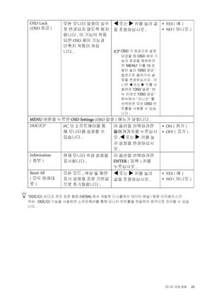 Page 29  29   모니터 조정 방법
*DDC/CI, 비디오 전자 표준 협회(VESA)에서 개발한 디스플레이 데이터 채널/명령 인터페이스의 
약어. DDC/CI 기능을 사용하면 소프트웨어를 통해 모니터 컨트롤을 전달하여 원격으로 진단할 수 있습
니다.
OSD Lock
(OSD 잠금)모든 모니터 설정이 실수
로 변경되지 않도록 방지
합니다. 이 기능이 작동
되면 OSD 제어 기능과 
단축키 작동이 꺼집
니다.W 또는 X 키를 눌러 값
을 조정하십시오.
OSD가 잠금으로 설정
되었을 때 OSD 제어 기
능의 잠금을 해제하려
면 MENU 키를 15초 
동안 눌러 OSD 잠금 
옵션으로 들어가서 설
정을 변경하십시오. 아
니면 W또는X 키를 사
용하여 OSD 설정 메
뉴 아래의 OSD 잠금 
메뉴에서 아니오를 
선택하면 모든 OSD 컨
트롤을 사용할 수 있습
니다.
•  YES (예)
•  NO (아니오)
MENU 버튼을 누르면 OSD Settings (OSD 설정) 메뉴가 닫힙니다.
DDC/CI*
PC의...