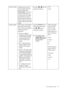 Page 25  25   How to adjust your monitor
Senseye Demo
Displays the preview of 
screen images under the 
selected mode from 
Picture Mode. The screen 
will be divided into two 
windows; the left window 
demonstrates images of 
Standard mode, while the 
right window presents the 
images under the specified 
mode.Press the W or X keys to 
change the settings. • ON
• OFF
Display Mode This feature is provided to 
allow aspect ratio’s other 
than 16:10 to be displayed 
without geometric 
distortion.
• Overscan...