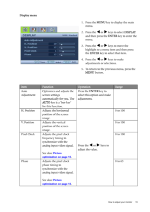 Page 19  19   How to adjust your monitor
Display menu
1. Press the MENU key to display the main 
menu.
2. Press the 
W or X keys to select DISPLAY 
and then press the ENTER key to enter the 
menu.
3. Press the 
W or X keys to move the 
highlight to a menu item and then press 
the ENTER key to select that item.
4. Press the 
W or X keys to make 
adjustments or selections.
5. To return to the previous menu, press the 
MENU button.
ItemFunctionOperationRange
Auto 
AdjustmentOptimizes and adjusts the 
screen...