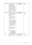 Page 23  23   How to adjust your monitor
Senseye Demo Displays the preview of 
screen images under the 
selected mode from 
Picture Mode. The screen 
will be divided into two 
windows; the left window 
demonstrates images of 
Standard mode, while the 
right window presents the 
images under the specified 
mode.Press the W or X keys to 
change the settings. • ON
• OFF
Display Mode This feature is provided to 
allow aspect ratio’s other 
than 16:10 to be displayed 
without geometric 
distortion.
• Full - Scales...