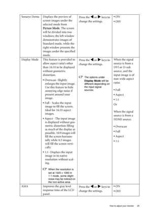 Page 25
  25
  How to adjust your monitor
Senseye Demo Displays the preview of 
screen images under the 
selected mode from 
Picture Mode. The screen 
will be divided into two 
windows; the left window 
demonstrates images of 
Standard mode, while the 
right window presents the 
images under the specified 
mode. Press the W or X keys to 
change the settings.  • 
ON
•  OFF
Display Mode This featu re is provided to 
allow aspect ratio’s other 
than 16:10 to be displayed 
without geometric 
distortion.
•  Overscan...