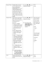 Page 25
  25
  How to adjust your monitor
Senseye Demo Displays the preview of 
screen images under the 
selected mode from 
Picture Mode. The screen 
will be divided into two 
windows; the left window 
demonstrates images of 
Standard mode, while the 
right window presents the 
images under the specified 
mode. Press the W or X keys to 
change the settings.  • 
ON
•  OFF
Display Mode This featu re is provided to 
allow aspect ratio’s other 
than 16:10 to be displayed 
without geometric 
distortion.
•  Overscan...