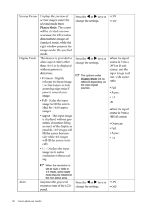 Page 2626  How to adjust your monitor  
Senseye Demo Displays the preview of 
screen images under the 
selected mode from 
Picture Mode. The screen 
will be divided into two 
windows; the left window 
demonstrates images of 
Standard mode, while the 
right window presents the 
images under the specified 
mode.Press the W or X keys to 
change the settings. • ON
• OFF
Display Mode This feature is provided to 
allow aspect ratio’s other 
than 16:10 to be displayed 
without geometric 
distortion.
• Overscan...