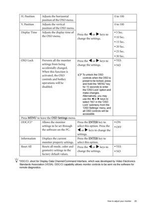 Page 25  25
  How to adjust your monitor
*DDC/CI, short for Display Data Channel/Command Inte rface, which was developed by Video Electronics 
Standards Association (VESA). DDC/CI  capability allows monitor controls to be sent via the software for 
remote diagnostics.
H. Position Adjusts the horizontal 
position of the OSD menu. 
Press the 
W or X keys to 
change the settings.  0 to 100
V. Position Adjusts the vertical  position of the OSD menu. 0 to 100
Display Time Adjusts the display time of  the OSD menu. •...