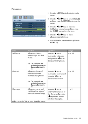 Page 23  23   How to adjust your monitor
Picture menu
1. Press the MENU key to display the main 
menu.
2. Press the 
W or X keys to select PICTURE 
and then press the ENTER key to enter the 
menu.
3. Press the 
W or X keys to move the 
highlight to a menu item and then press 
the ENTER key to select that item.
4. Press the 
W or X keys to make 
adjustments or selections.
5. To return to the previous menu, press the 
MENU key.
ItemFunctionOperationRange
Brightness Adjusts the balance 
between light and dark...