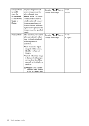 Page 2626  How to adjust your monitor  
Senseye Demo 
(available 
when the 
Picture Mode 
is set to  Movie, 
Game, or 
Photo) Displays the preview of 
screen images under the 
selected mode from 
Picture Mode
. The screen 
will be divided into two 
windows; the left window 
demonstrates images of 
Standard mode, while the 
right window presents the 
images under the specified 
mode. Press the W or X keys to 
change the settings.  • ON
• OFF
Display Mode This feature is provided to  allow aspect ratio’s other...