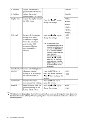 Page 2828  How to adjust your monitor  
*DDC/CI, short for Display Data Channel/Command Interface, which was developed by Video Electronics 
Standards Association (VESA). DDC/CI capability allows monitor controls to be sent via the software for 
remote diagnostics.
H. Position Adjusts the horizontal 
position of the OSD menu. 
Press the 
W or X keys to 
change the settings. 0 to 100
V. Position Adjusts the vertical 
position of the OSD menu.0 to 100
Display Time Adjusts the display time of 
the OSD menu.• 5...