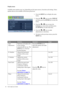 Page 2020  How to adjust your monitor  
Display menu
Available menu options may vary depending on the input sources, functions and settings. Menu 
options that are not available will become grayed out.
1. Press the MENU key to display the main 
menu.
2. Press the 
W or X keys to select DISPLAY 
and then press the ENTER key to enter the 
menu.
3. Press the 
W or X keys to move the 
highlight to a menu item and then press 
the ENTER key to select that item.
4. Press the 
W or X keys to make 
adjustments or...