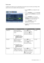 Page 21  21   How to adjust your monitor
Picture menu
Available menu options may vary depending on the input sources, functions and settings. Menu 
options that are not available will become grayed out.
1. Press the MENU key to display the main 
menu.
2. Press the 
W or X keys to select PICTURE 
and then press the ENTER key to enter the 
menu.
3. Press the 
W or X keys to move the 
highlight to a menu item and then press 
the ENTER key to select that item.
4. Press the 
W or X keys to make 
adjustments or...