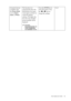 Page 23  23   How to adjust your monitor
DynamicContrast 
(available when 
the Picture Mode 
is set to Movie, 
Game, or Photo)The function is to 
automatically detect the 
distribution of an input 
visual signal, and then to 
create the optimal 
contrast. The higher the 
level, the more detailed 
picture possible will be 
displayed.
Activating 
DynamicContrast will 
disable Brightness 
and Contrast controls. 
Press the ENTER key to 
select this option. Press 
the 
W or X keys to 
change the settings.0 to 5
 