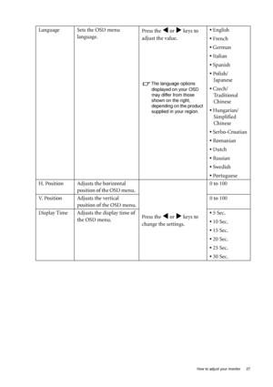 Page 27  27
  How to adjust your monitor
Language Sets the OSD menu 
language. Press the W or X keys to 
adjust the value.
The language options  displayed on your OSD 
may differ from those 
shown on the right, 
depending on the product 
supplied in your region.
• English
• French
• German
• Italian
• Spanish
• Polish/ Japanese
• Czech/ Traditional
Chinese
• Hungarian/ Simplified 
Chinese
• Serbo-Croatian
• Romanian
• Dutch
• Russian
• Swedish
• Portuguese
H. Position Adjusts the horizontal  position of the OSD...