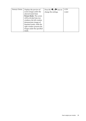 Page 25  25
  How to adjust your monitor
Senseye Demo
Displays the preview of 
screen images under the 
selected mode from 
Picture Mode. The screen 
will be divided into two 
windows; the left window 
demonstrates images of 
Standard mode, while the 
right window presents the 
images under the specified 
mode. Press the W or X keys to 
change the settings.  • ON
• OFF
 