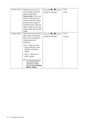Page 2626  How to adjust your monitor  
Senseye Demo
Displays the preview of 
screen images under the 
selected mode from 
Picture Mode. The screen 
will be divided into two 
windows; the left window 
demonstrates images of 
Standard mode, while the 
right window presents the 
images under the specified 
mode.Press the W or X keys to 
change the settings. • ON
• OFF
Display Mode This feature is provided to 
allow aspect ratio’s other 
than 16:9 to be displayed 
without geometric 
distortion.
• Full - Scales the...