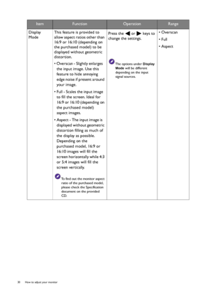 Page 3030  How to adjust your monitor  
Display 
ModeThis feature is provided to 
allow aspect ratios other than 
16:9 or 16:10 (depending on 
the purchased model) to be 
displayed without geometric 
distortion.
• Overscan - Slightly enlarges 
the input image. Use this 
feature to hide annoying 
edge noise if present around 
your image.
• Full - Scales the input image 
to fill the screen. Ideal for 
16:9 or 16:10 (depending on 
the purchased model) 
aspect images.
• Aspect - The input image is 
displayed...