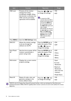 Page 3434  How to adjust your monitor  
OSD Lock Prevents all the monitor 
settings from being 
accidentally changed. When 
this function is activated, the 
OSD controls and hotkey 
operations will be disabled.Press the   or   keys 
to change the settings. 
To unlock the OSD 
controls when the OSD is 
preset to be locked, press 
and hold the 
MENU key 
for 15 seconds to enter 
the 
OSD Lock option and 
make changes. 
Alternatively, you may use 
the  or  keys to select 
NO in the OSD Lock 
submenu from the 
OSD...