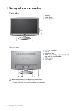 Page 66  Getting to know your monitor  
2. Getting to know your monitor
Front view
Back view
1. Speakers
2. Power button
3. Control buttons
4. AC Power Input jack
5. Line In
6. Headphone jack
7. DVI-D socket (Analog-only models do not 
have the DVI-D input socket)
8. D-Sub socket
9. Lock switch
2 3
11
495678
• Above diagram may vary depending on the model.
• Picture may differ from product supplied for your region.
 