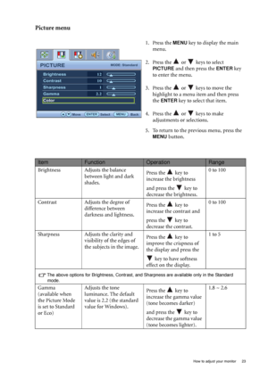 Page 23  23   How to adjust your monitor
Picture menu
1. Press the MENU key to display the main 
menu.
2. Press the   or   keys to select 
PICTURE and then press the ENTER key 
to enter the menu.
3. Press the   or   keys to move the 
highlight to a menu item and then press 
the 
ENTER key to select that item.
4. Press the   or   keys to make 
adjustments or selections.
5. To return to the previous menu, press the 
MENU button.
PICTUREMODE:Standard
Brightness
Contrast
Sharpness
Gamma
Color
   12
10
1
2.2...