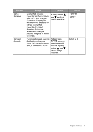 Page 31  31   Reglarea monitorului
Demo 
Senseye Exemplifică afişarea 
imaginilor conform modului 
selectat în Mod Imagine. 
Ecranul va fi împărţit în 
două ferestre; fereastra din 
stânga exemplifică 
imaginile din modul 
Standard, în timp ce 
fereastra din dreapta 
prezintă imaginile în modul 
specificat.Apăsaţi tastele   
sau  pentru a 
modifica setările. •PORNIT
•OPRIT
Contrast 
dynamicFuncţia detectează automat 
distribuţia unui semnal 
vizual de intrare şi crearea, 
apoi, a contrastului optim.Apăsaţi...