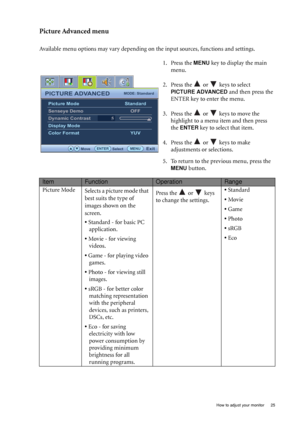 Page 25  25   How to adjust your monitor
Picture Advanced menu
Available menu options may vary depending on the input sources, functions and settings.
1. Press the 
MENU key to display the main 
menu.
2. Press the   or   keys to select 
PICTURE ADVANCED and then press the 
ENTER key to enter the menu.
3. Press the   or   keys to move the 
highlight to a menu item and then press 
the 
ENTER key to select that item.
4. Press the   or   keys to make 
adjustments or selections.
5. To return to the previous menu,...