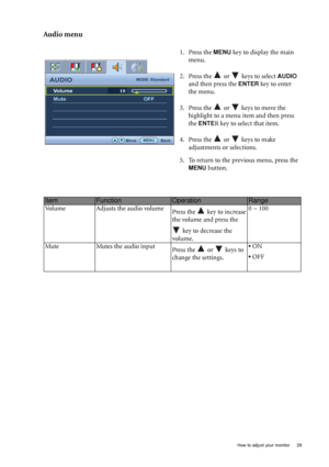 Page 29  29   How to adjust your monitor
Audio menu
1. Press the MENU key to display the main 
menu.
2. Press the   or   keys to select 
AUDIO 
and then press the 
ENTER key to enter 
the menu.
3. Press the   or   keys to move the 
highlight to a menu item and then press 
the 
ENTER key to select that item.
4. Press the   or   keys to make 
adjustments or selections.
5. To return to the previous menu, press the 
MENU button.
ItemFunctionOperationRange
Volume Adjusts the audio volume
Press the   key to increase...