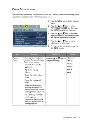 Page 29  29   How to adjust your monitor
Picture Advanced menu
Available menu options may vary depending on the input sources, functions and settings. Menu 
options that are not available will become grayed out.
1.  Press the 
MENU key to display the main 
menu.
2.  Press the   or   keys to select 
PICTURE ADVANCED and then press 
the ENTER key to enter the menu.
3.  Press the   or   keys to move the 
highlight to a menu item and then press 
the 
ENTER key to select that item.
4.  Press the   or   keys to make...