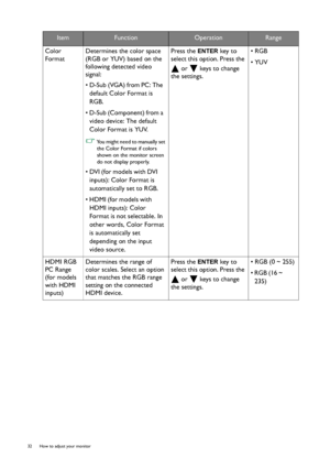 Page 3232  How to adjust your monitor  
Color 
FormatDetermines the color space 
(RGB or YUV) based on the 
following detected video 
signal:
• D-Sub (VGA) from PC: The 
default Color Format is 
RGB.
• D-Sub (Component) from a 
video device: The default 
Color Format is YUV.
 You might need to manually set 
the Color Format if colors 
shown on the monitor screen 
do not display properly.
• DVI (for models with DVI 
inputs): Color Format is 
automatically set to RGB.
• HDMI (for models with 
HDMI inputs): Color...