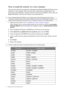 Page 1616  Getting the most from your BenQ monitor  
How to install the monitor on a new computer
This instruction details the procedure for selecting and installing the BenQ LCD Monitor driver 
software on a new computer which has never had a monitor driver installed before. This 
instruction is only suitable for a computer which has never been used before, and for which the 
BenQ LCD Monitor is the first ever monitor to be connected to it.
1.  Follow the instructions in
 How to assemble your monitor hardware...