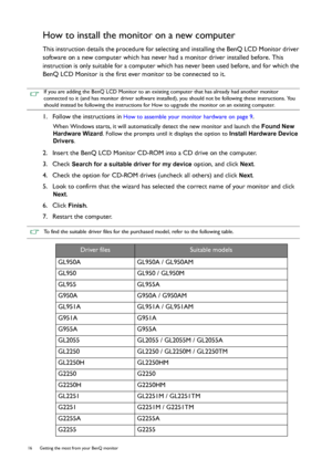 Page 1616  Getting the most from your BenQ monitor  
How to install the monitor on a new computer
This instruction details the procedure for selecting and installing the BenQ LCD Monitor driver 
software on a new computer which has never had a monitor driver installed before. This 
instruction is only suitable for a computer which has never been used before, and for which the 
BenQ LCD Monitor is the first ever monitor to be connected to it.
1.  Follow the instructions in
 How to assemble your monitor hardware...