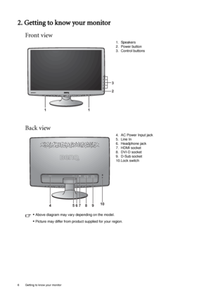 Page 66  Getting to know your monitor  
2. Getting to know your monitor
Front view
Back view
1. Speakers
2. Power button
3. Control buttons
4. AC Power Input jack
5. Line In
6. Headphone jack
7. HDMI socket
8. DVI-D socket
9. D-Sub socket
10.Lock switch
2 3
11
41056897
• Above diagram may vary depending on the model.
• Picture may differ from product supplied for your region.
 