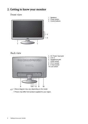 Page 66  Getting to know your monitor  
2. Getting to know your monitor
Front view
Back view
1. Speakers
2. Power button
3. Control buttons
4. AC Power Input jack
5. Line In
6. Headphone jack
7. HDMI socket
8. DVI-D socket
9. D-Sub socket
10.Lock switch
2 3
11
41089567
• Above diagram may vary depending on the model.
• Picture may differ from product supplied for your region.
 