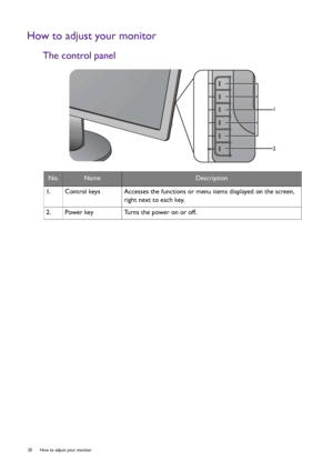 Page 2020  How to adjust your monitor  
How to adjust your monitor
The control panel
No.NameDescription
1.   Control keys Accesses the functions or menu items displayed on the screen, 
right next to each key.
2.   Power key Turns the power on or off.
1
2
 