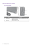 Page 2020  How to adjust your monitor  
How to adjust your monitor
The control panel
No.NameDescription
1.   Control keys Accesses the functions or menu items displayed on the screen, 
right next to each key.
2.   Power key Turns the power on or off.
1
2
 