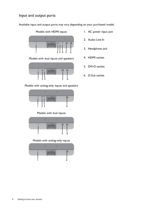 Page 88  Getting to know your monitor  
Input and output ports
Available input and output ports may vary depending on your purchased model.
Models with HDMI inputs 1.  AC power input jack
2.  Audio Line In
3.  Headphone jack
4.  HDMI socket
5.  DVI-D socket
6.  D-Sub socket Models with dual inputs and speakers
Models with analog-only inputs and speakers
Models with dual inputs
Models with analog-only inputs
123456
123 5 6
123 6
156
16
 