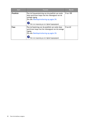 Page 2828  Door het hoofmenu navigeren  
Pixelklok Past de frequentietiming van de pixelklok aan zodat 
deze synchroon loopt met het videosignaal van de 
analoge ingang. 
Zie ook: Beeldoptimalisering op pagina 24.
Niet van toepassing op een digitaal ingangssignaal.
0 tot 100
Fase  Past de fasetiming van de pixelklok aan zodat deze 
synchroon loopt met het videosignaal van de analoge 
ingang.
Zie ook: Beeldoptimalisering op pagina 24.
Niet van toepassing op een digitaal ingangssignaal.
0 tot 63
ItemFunctieBereik
 