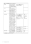 Page 2424  How to adjust your monitor  
Color - Press ENTER to enter the Color menu
Normal Allows video and still 
photographs to be viewed 
with natural coloring. 
This is the factory default 
color. Press the   or   keys 
to select this option.
Bluish Applies a cool tint to the 
image and is factory 
pre-set to the PC industry 
standard white color.
Reddish Applies a warm tint to the 
image and is factory 
pre-set to the news print 
standard white color.
User Mode Tailors the image color 
tint. The blend of...