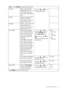 Page 25  25   How to adjust your monitor
Color - Press ENTER to enter the Color menu
Normal Allows video and still 
photographs to be viewed 
with natural coloring. 
This is the factory default 
color. Press the   or   keys 
to select this option.
Bluish Applies a cool tint to the 
image and is factory 
pre-set to the PC industry 
standard white color.
Reddish Applies a warm tint to the 
image and is factory 
pre-set to the news print 
standard white color.
User Mode Tailors the image color 
tint. The blend of...