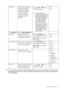 Page 31  31   How to adjust your monitor
*DDC/CI, short for Display Data Channel/Command Interface, which was developed by Video Electronics 
Standards Association (VESA). DDC/CI capability allows monitor controls to be sent via the software for 
remote diagnostics.
OSD Lock Prevents all the monitor 
settings from being 
accidentally changed. 
When this function is 
activated, the OSD 
controls and hotkey 
operations will be 
disabled.Press the   or   keys to 
change the settings. 
To unlock the OSD 
controls...