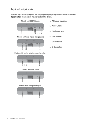 Page 88  Getting to know your monitor  
Input and output ports
Available input and output ports may vary depending on your purchased model. Check the 
Specification document on the provided CD for details. 
Models with HDMI inputs 1.  AC power input jack
2.  Audio Line In
3.  Headphone jack
4.  HDMI socket
5.  DVI-D socket
6.  D-Sub socket Models with dual inputs and speakers
Models with analog-only inputs and speakers
Models with dual inputs
Models with analog-only inputs
123456
123 5 6
123 6
156
16
 