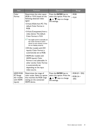 Page 33  33   How to adjust your monitor
Color 
FormatDetermines the color space 
(RGB or YUV) based on the 
following detected video 
signal:
• D-Sub (VGA) from PC: The 
default Color Format is 
RGB.
• D-Sub (Component) from a 
video device: The default 
Color Format is YUV.
 You might need to manually set 
the Color Format if colors 
shown on the monitor screen 
do not display properly.
• DVI (for models with DVI 
inputs): Color Format is 
automatically set to RGB.
• HDMI (for models with 
HDMI inputs): Color...