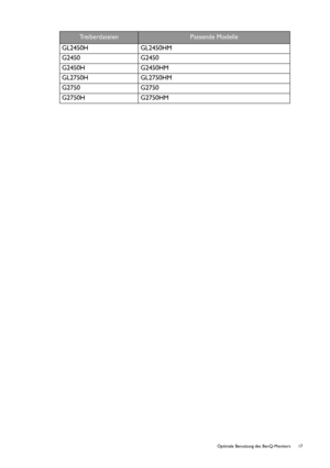 Page 17  17   Optimale Benutzung des BenQ-Monitors
GL2450H GL2450HM
G2450 G2450
G2450H G2450HM
GL2750H GL2750HM
G2750 G2750
G2750H G2750HM
TreiberdateienPassende Modelle
 