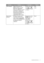 Page 31  31   So stellen Sie den Monitor ein
Demo Senseye Zeigt die Vorschau von 
Bildschirmbildern im unter 
Bildmodus ausgewählten 
Modus. Der Bildschirm wird in 
zwei Fenster unterteilt; das 
linke Fenster zeigt Bilder im 
Standardmodus, während das 
rechte Fenster Bilder im 
ausgewählten Modus anzeigt.Drücken Sie auf die 
Taste  oder , 
um die Einstellungen 
zu ändern.• EIN
•AUS
Dynamischer 
Ko n t r a s tMit dieser Funktion wird 
automatisch die Verbreitung 
eines visuellen Eingangssignals 
erkannt und...