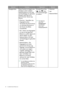 Page 3232  So stellen Sie den Monitor ein  
Anzeigemodus Diese Funktion ermöglicht die 
Anzeige in einem anderen 
Seitenverhältnis als 16:9 oder 
16:10 (abhängig vom gekauften 
Modell), ohne dass es zu 
geometrischer Verzerrung 
kommt.
• Overscan - Vergrößert das 
Eingangsbild etwas. 
Verwenden Sie diese Funktion, 
um störendes Rauschen an 
den Kanten des Bildes 
auszublenden.
• Voll - Ändert das Eingangsbild 
so, dass es den gesamten 
Bildschirm ausfüllt. Eignet sich 
ideal für Bilder mit dem 
Seitenverhältnis...