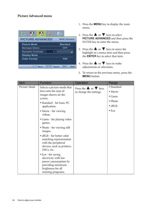 Page 2424  How to adjust your monitor  
Picture Advanced menu
1. Press the MENU key to display the main 
menu.
2. Press the   or   keys to select 
PICTURE ADVANCED and then press the 
ENTER key to enter the menu.
3. Press the   or   keys to move the 
highlight to a menu item and then press 
the 
ENTER key to select that item.
4. Press the   or   keys to make 
adjustments or selections.
5. To return to the previous menu, press the 
MENU button.
PICTURE ADVANCEDMODE: Standard
Picture Mode
Senseye Demo
Dynamic...