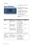 Page 2222  How to adjust your monitor  
Picture menu
1. Press the MENU key to display the main 
menu.
2. Press the   or   keys to select 
PICTURE and then press the ENTER key 
to enter the menu.
3. Press the   or   keys to move the 
highlight to a menu item and then press 
the 
ENTER key to select that item.
4. Press the   or   keys to make 
adjustments or selections.
5. To return to the previous menu, press the 
MENU button.
PICTUREMODE:Standard
Brightness
Contrast
Sharpness
Gamma
Color
   12
10
1
3...