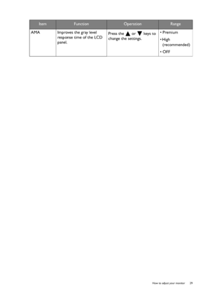 Page 29  29   How to adjust your monitor
AMA Improves the gray level 
response time of the LCD 
panel.Press the   or   keys to 
change the settings.• Premium
• High 
(recommended)
• OFF
ItemFunctionOperationRange
 