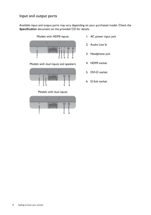 Page 88  Getting to know your monitor  
Input and output ports
Available input and output ports may vary depending on your purchased model. Check the 
Specification document on the provided CD for details. 
Models with HDMI inputs 1.  AC power input jack
2.  Audio Line In
3.  Headphone jack
4.  HDMI socket
5.  DVI-D socket
6.  D-Sub socket Models with dual inputs and speakers
Models with dual inputs
123456
123 5 6
156
 