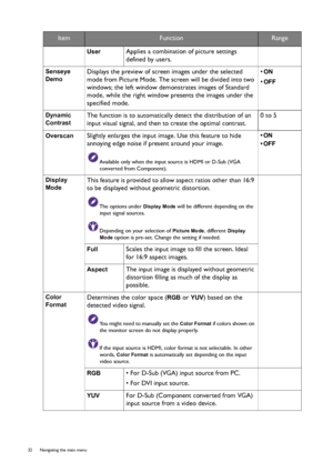 Page 3232  Navigating the main menu  
User  Applies a combination of picture settings 
defined by users.
Senseye 
Demo
 Displays the preview of screen images under the selected 
mode from Picture Mode. The screen will be divided into two 
windows; the left window demonstrates images of Standard 
mode, while the right window presents the images under the 
specified mode.• 
ON 
• OFF 
Dynamic 
Contrast
 The function is to automatically detect the distribution of an 
input visual signal, and then to create the...