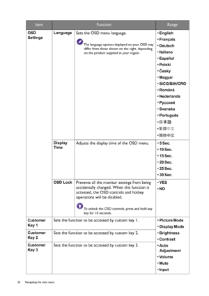 Page 3636  Navigating the main menu  
ItemFunctionRange
OSD 
Settings
 
Language Sets the OSD menu language.
The language options displayed on your OSD may 
differ from those shown on the right, depending 
on the product supplied in your region.
• English 
• Français 
• Deutsch 
• Italiano 
• Español 
• Polski 
• Česky 
• Magyar 
• SiCG/BiH/CRO 
• Română 
• Nederlands 
• Русский 
• Svenska 
• Português 
• 日本語 
• 
繁體中文 
• 简体中文 
Display 
Time 
Adjusts the display time of the OSD menu. • 5 Sec. 
• 10 Sec. 
• 15...