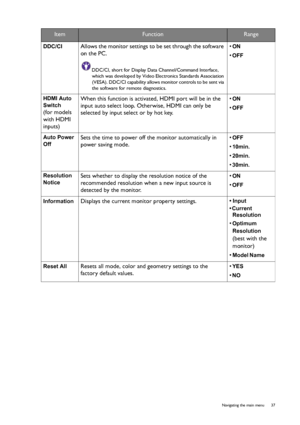 Page 37  37   Navigating the main menu
DDC/CI  Allows the monitor settings to be set through the software 
on the PC.
DDC/CI, short for Display Data Channel/Command Interface, 
which was developed by Video Electronics Standards Association 
(VESA). DDC/CI capability allows monitor controls to be sent via 
the software for remote diagnostics.
• ON 
• OFF 
HDMI Auto 
Switch
 
(for models 
with HDMI 
inputs)When this function is activated, HDMI port will be in the 
input auto select loop. Otherwise, HDMI can only...